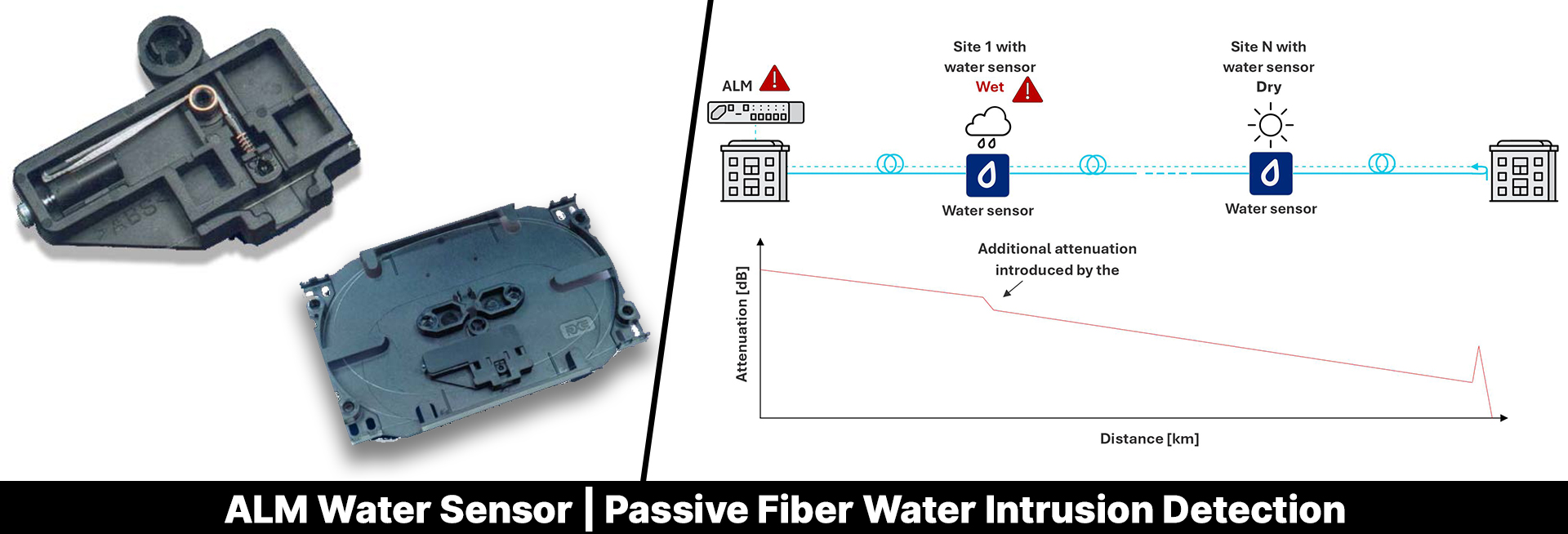 ALM Water Sensor